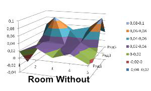Comfort chart without state
